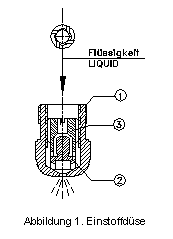 Einstoffd�se 3kB